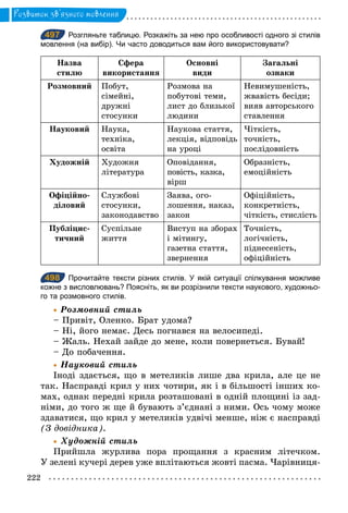 222
Розвиток зв’язного мовлення
497 Розгляньте таблицю. Розкажіть за нею про особливості одного зі стилів
мовлення (на вибір). Чи часто доводиться вам його використовувати?
Назва
стилю
Сфера
використання
Основні
види
Загальні
ознаки
Розмовний Побут,
сімейні,
дружні
стосунки
Розмова на
побутові теми,
лист до близької
людини
Невимушеність,
жвавість бесіди;
вияв авторського
ставлення
Науковий Наука,
техніка,
освіта
Наукова стаття,
лекція, відповідь
на уроці
Чіткість,
точність,
послідовність
Художній Художня
література
Оповідання,
повість, казка,
вірш
Образність,
емоційність
Офіційно-
діловий
Службові
стосунки,
законодавство
Заява, ого-
лошення, наказ,
закон
Офіційність,
конкретність,
чіткість, стислість
Публіцис-
тичний
Суспільне
життя
Виступ на зборах
і мітингу,
газетна стаття,
звернення
Точність,
логічність,
піднесеність,
офіційність
498 Прочитайте тексти різних стилів. У якій ситуації спілкування можливе
кожне з висловлювань? Поясніть, як ви розрізнили тексти наукового, художньо­
го та розмовного стилів.
	• Розмовний	стиль
– Привіт, Оленко. Брат удома?
– Ні, його немає. Десь погнався на велосипеді.
– Жаль. Нехай зайде до мене, коли повернеться. Бувай!
– До побачення.
	• Íауковий	стиль
Іноді здається, що в метеликів лише два крила, але це не
так. Насправді крил у них чотири, як і в більшості інших ко-
мах, однак передні крила розташовані в одній площині із зад-
німи, до того ж ще й бувають з’єднані з ними. Ось чому може
здаватися, що крил у метеликів удвічі менше, ніж є насправді
(З довідника).
	• Õудожній	стиль
Прийшла журлива пора прощання з красним літечком.
У зелені кучері дерев уже вплітаються жовті пасма. Чарівниця-
497
498
 
