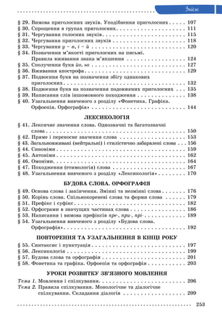 253
Змiст
§ 29. Вимова приголосних звуків. Уподібнення приголосних. . . . . . 107
§ 30. Спрощення в групах приголосних. . . . . . . . . . . . . . . . . . . . . 111
§ 31. Чергування голосних звуків. . . . . . . . . . . . . . . . . . . . . . . . . 115
§ 32. Чергування приголосних звуків. . . . . . . . . . . . . . . . . . . . . . 118
§ 33. Чергування у – в, і – й. . . . . . . . . . . . . . . . . . . . . . . . . . . . 120
§ 34. Позначення м’якості приголосних на письмі.
Правила вживання знака м’якшення . . . . . . . . . . . . . . . . . . 124
§ 35. Сполучення букв йо, ьо. . . . . . . . . . . . . . . . . . . . . . . . . . . . 127
§ 36. Вживання апострофа. . . . . . . . . . . . . . . . . . . . . . . . . . . . . . 129
§ 37. Подвоєння букв на позначення збігу однакових
приголосних. . . . . . . . . . . . . . . . . . . . . . . . . . . . . . . . . . . . 132
§ 38. Подвоєння букв на позначення подовжених приголосних . . . . 135
§ 39. Написання слів іншомовного походження. . . . . . . . . . . . . . . 138
§ 40. Узагальнення вивченого з розділу «Фонетика. Графіка.
Орфоепія. Орфографія». . . . . . . . . . . . . . . . . . . . . . . . . . . . 144
ЛЕКСИКОЛОГІЯ
§ 41. Лексичне значення слова. Однозначні та багатозначні
слова. . . . . . . . . . . . . . . . . . . . . . . . . . . . . . . . . . . . . . . . . 150
§ 42. Пряме і переносне значення слова . . . . . . . . . . . . . . . . . . . . 153
§ 43. Загальновживані (нейтральні) і стилістично забарвлені слова. . .  156
§ 44. Синоніми. . . . . . . . . . . . . . . . . . . . . . . . . . . . . . . . . . . . . . 159
§ 45. Антоніми. . . . . . . . . . . . . . . . . . . . . . . . . . . . . . . . . . . . . . 162
§ 46. Омоніми. . . . . . . . . . . . . . . . . . . . . . . . . . . . . . . . . . . . . . . 164
§ 47. Походження (етимологія) слова. . . . . . . . . . . . . . . . . . . . . . 167
§ 48. Узагальнення вивченого з розділу «Лексикологія». . . . . . . . . 170
БУДОВА СЛОВА. ОРФОГРАФІЯ
§ 49. Основа слова і закінчення. Змінні та незмінні слова. . . . . . . . 176
§ 50. Корінь слова. Спільнокореневі слова та форми слова . . . . . . . 179
§ 51. Префікс і суфікс. . . . . . . . . . . . . . . . . . . . . . . . . . . . . . . . . 182
§ 52. Орфограми в значущих частинах слова. . . . . . . . . . . . . . . . . 186
§ 53. Написання і вимова префіксів пре-, при-, прі-. . . . . . . . . . . . . 189
§ 54. Узагальнення вивченого з розділу «Будова слова.
Орфографія». . . . . . . . . . . . . . . . . . . . . . . . . . . . . . . . . . . . 192
ПОВТОРЕННЯ ТА УЗАГАЛЬНЕННЯ В КІНЦІ РОКУ
§ 55. Синтаксис і пунктуація. . . . . . . . . . . . . . . . . . . . . . . . . . . . 197
§ 56. Лексикологія. . . . . . . . . . . . . . . . . . . . . . . . . . . . . . . . . . . 199
§ 57. Будова слова та орфографія. . . . . . . . . . . . . . . . . . . . . . . . . 201
§ 58. Фонетика та графіка. Орфоепія та орфографія. . . . . . . . . . . . 203
УРОКИ РОЗВИТКУ ЗВ’ЯЗНОГО МОВЛЕННЯ
Тема 1.	Мовлення і спілкування. . . . . . . . . . . . . . . . . . . . . . . . . . 206
Тема 2.	Правила спілкування. Монологічне та діалогічне
спілкування. Складання діалогів . . . . . . . . . . . . . . . . . . . 209
 