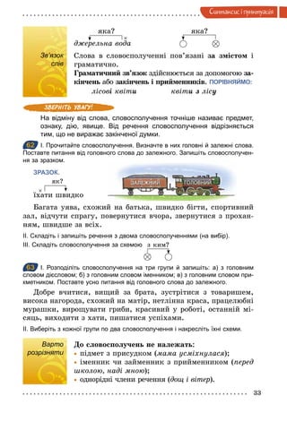 33
Синтаксис i пунктуацiя
яка?
джерельна воäа
яка?
Зв’язок
слів
Слова в словосполученні пов’язані за змістом і
граматично.
Граматичний зв’язок здійснюється за допомогою за-
кінчень або закінчень і прийменників. ПОРІВНЯЙМО:
лісові квіти квіти ç лісó
На відміну від слова, словосполучення точніше називає предмет,
ознаку, дію, явище. Від речення словосполучення відрізняється
тим, що не виражає закінченої думки.
62 І. Прочитайте словосполучення. Визначте в них головні й залежні слова.
Поставте питання від головного слова до залежного. Запишіть словосполучен­
ня за зразком.
ЗРАЗОК.
як?
їхати швидко
Багата уява, схожий на батька, швидко бігти, спортивний
зал, відчути спрагу, повернутися вчора, звернутися з прохан-
ням, швидше за всіх.
ІІ. Складіть і запишіть речення з двома словосполученнями (на вибір).
ІІІ. Складіть словосполучення за схемою з ким?
63 І. Розподіліть словосполучення на три групи й запишіть: а) з головним
словом дієсловом; б) з головним словом іменником; в) з головним словом при­
кметником. Поставте усно питання від головного слова до залежного.
Добре вчитися, вищий за брата, зустрітися з товаришем,
висока нагорода, схожий на матір, нетлінна краса, працелюбні
мурашки, вирощувати гриби, красивий у роботі, останній мі-
сяць, виходити з хати, пишатися успіхами.
ІІ. Виберіть з кожної групи по два словосполучення і накресліть їхні схеми.
Варто
розрізняти
До словосполучень не належать:
	• підмет з присудком (мама усміхнулася);
	• іменник чи займенник з прийменником (перед
школою, наді мною);
	• однорідні члени речення (дощ і вітер).
Зв’язок
слів
62
63
Варто
розрізняти
 