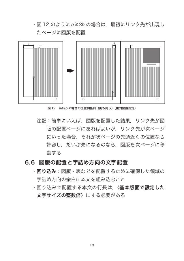 JIS X 0304