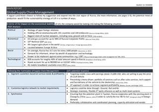 Land Rover Risk Assesment Jaguar Land Rover - Integrated Assessment | DOCX