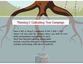 From Roots To Results: Nurturing a Successful Job Search