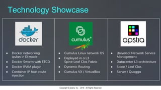 Copyright © Apstra, Inc. - 2016 - All Rights ReservedCopyright © Apstra, Inc. - 2016 - All Rights Reserved
Technology Showcase
● Docker networking
ipvlan in l3-mode
● Docker Swarm with ETCD
● Docker IPAM plugin
● Container IP host route
injection
● Cumulus Linux network OS
● Deployed in a L3
Spine-Leaf Clos Fabric
● Dynamic Routing
● Cumulus VX / VirtualBox
● Universal Network Service
Management
● Datacenter L3 architecture
● Spine / Leaf Clos
● Server / Quagga
 