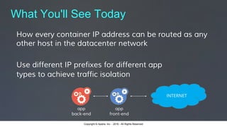 Copyright © Apstra, Inc. - 2016 - All Rights ReservedCopyright © Apstra, Inc. - 2016 - All Rights Reserved
What You'll See Today
How every container IP address can be routed as any
other host in the datacenter network
Use different IP prefixes for different app
types to achieve traffic isolation
INTERNET
app
back-end
app
front-end
 
