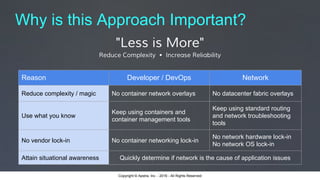 Copyright © Apstra, Inc. - 2016 - All Rights ReservedCopyright © Apstra, Inc. - 2016 - All Rights Reserved
Why is this Approach Important?
"Less is More"
Reason Developer / DevOps Network
Reduce complexity / magic No container network overlays No datacenter fabric overlays
Use what you know
Keep using containers and
container management tools
Keep using standard routing
and network troubleshooting
tools
No vendor lock-in No container networking lock-in
No network hardware lock-in
No network OS lock-in
Attain situational awareness Quickly determine if network is the cause of application issues
Reduce Complexity • Increase Reliability
 