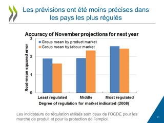 Les prévisions ont été moins précises dans
les pays les plus régulés
11
Les indicateurs de régulation utilisés sont ceux de l’OCDE pour les
marché de produit et pour la protection de l’emploi.
 