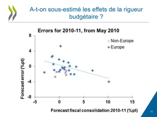 A-t-on sous-estimé les effets de la rigueur
budgétaire ?
12
 