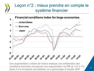 15
Leçon n°2 : mieux prendre en compte le
système financier
Une augmentation unitaire de l’indice implique une amélioration des
conditions financière provoquant une augmentation du PIB de ½% à 1%
après 4 à 6 trimestres and liabilities as a percentage of double GDP.
 