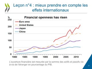 17
Leçon n°4 : mieux prendre en compte les
effets internationaux
L’ouverture financière est mesurée par la somme des actifs et passifs vis-
à-vis de l’étranger en pourcentage du PIB.
 