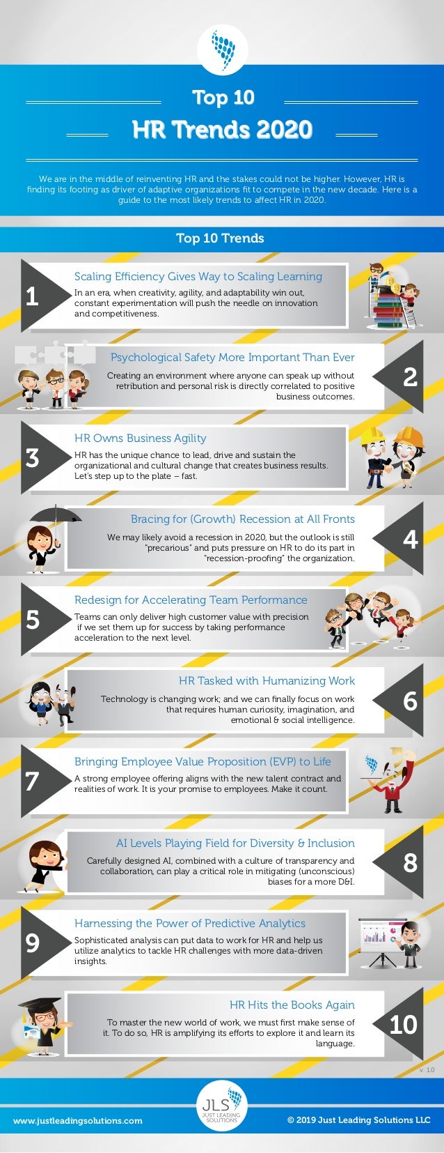 Infographic Top 10 HR Trends 2020
