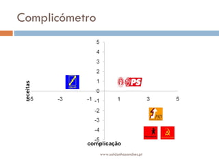 Complicómetro www.saldanhasanches.pt 