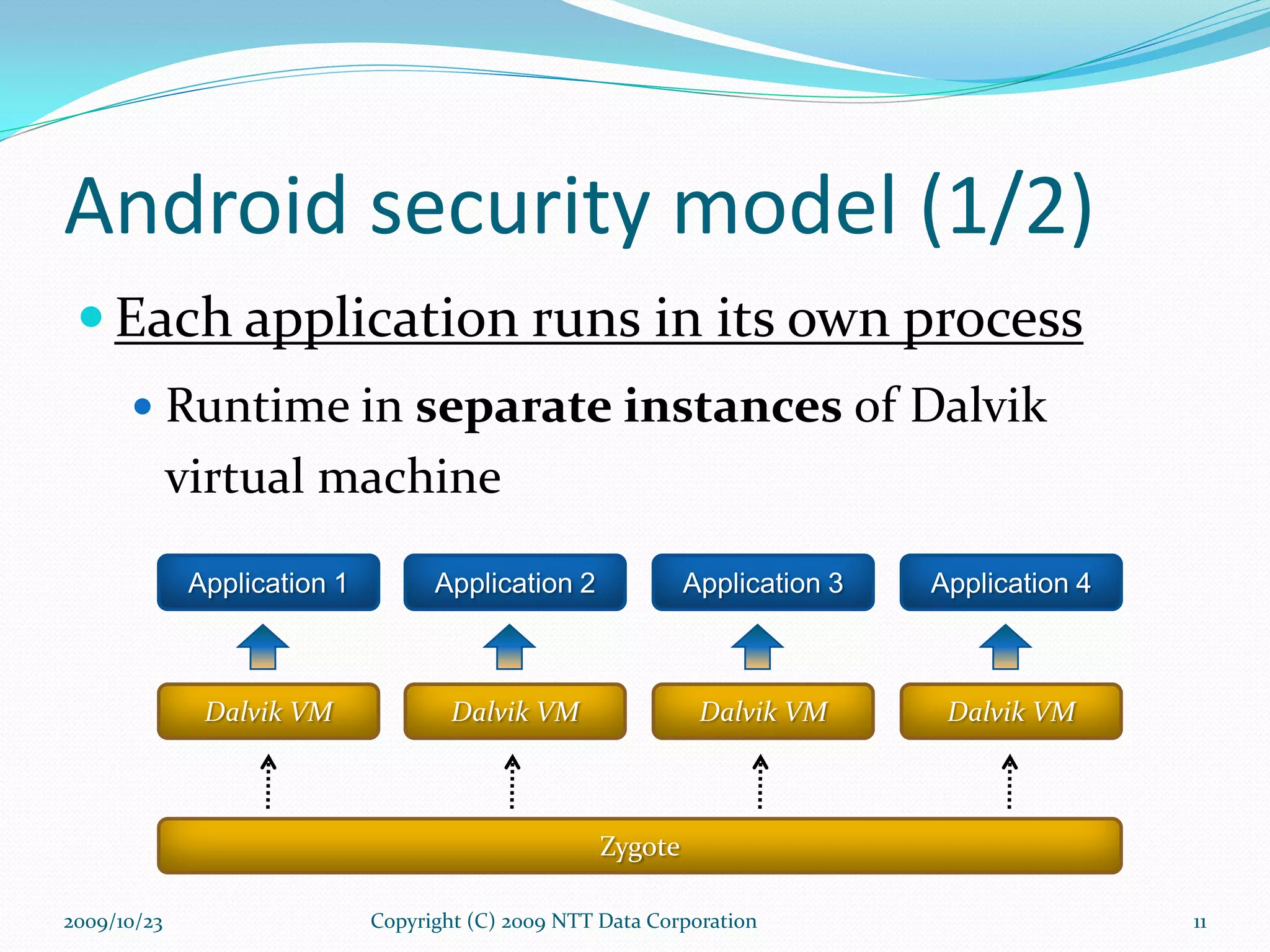 Android security model (1/2) Each application runs in its own process Runtime in  separate instances  of Dalvik virtual machine Copyright (C) 2009 NTT Data Corporation 2009/10/23 Dalvik VM Application 1 Zygote Dalvik VM Application 2 Dalvik VM Application 3 Dalvik VM Application 4 