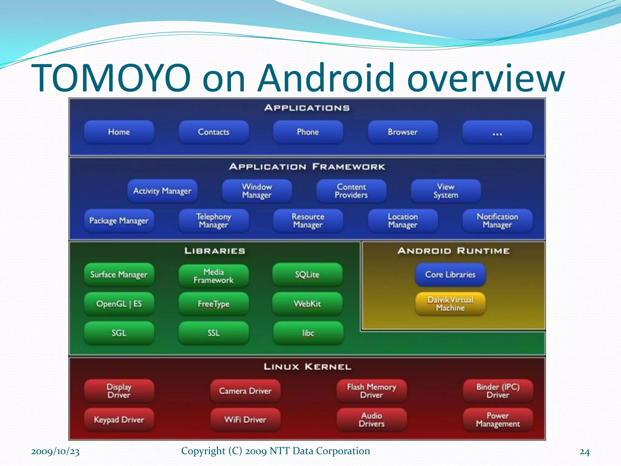 TOMOYO on Android overview Copyright (C) 2009 NTT Data Corporation 2009/10/23 