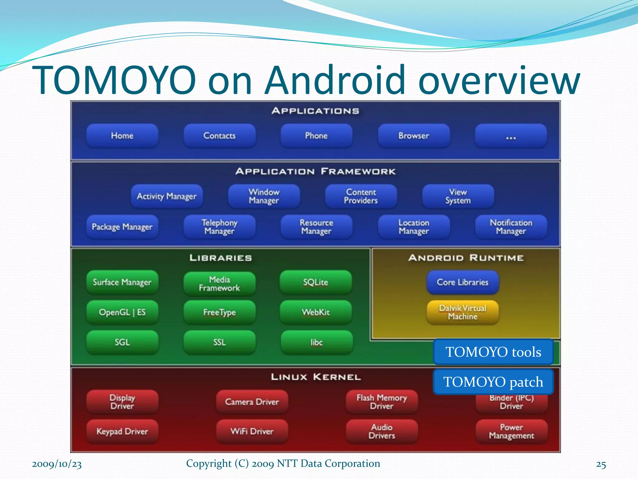 TOMOYO on Android overview Copyright (C) 2009 NTT Data Corporation TOMOYO tools TOMOYO patch 2009/10/23 