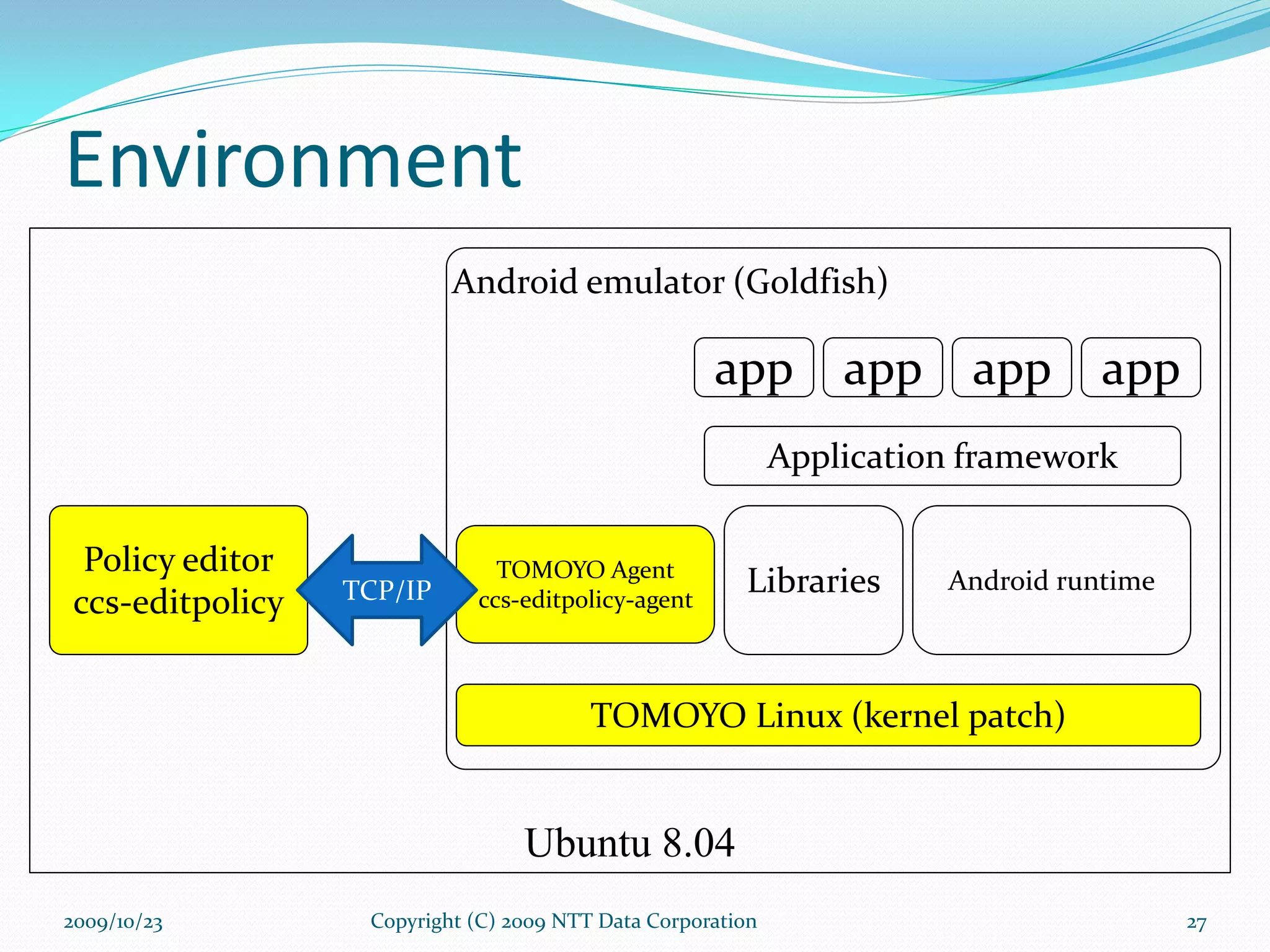Copyright (C) 2009 NTT Data Corporation Android emulator (Goldfish) TOMOYO Linux (kernel patch) Android runtime Application framework TOMOYO Agent ccs-editpolicy-agent  app Ubuntu 8.04 app app app Libraries Policy editor ccs-editpolicy TCP/IP 2009/10/23 