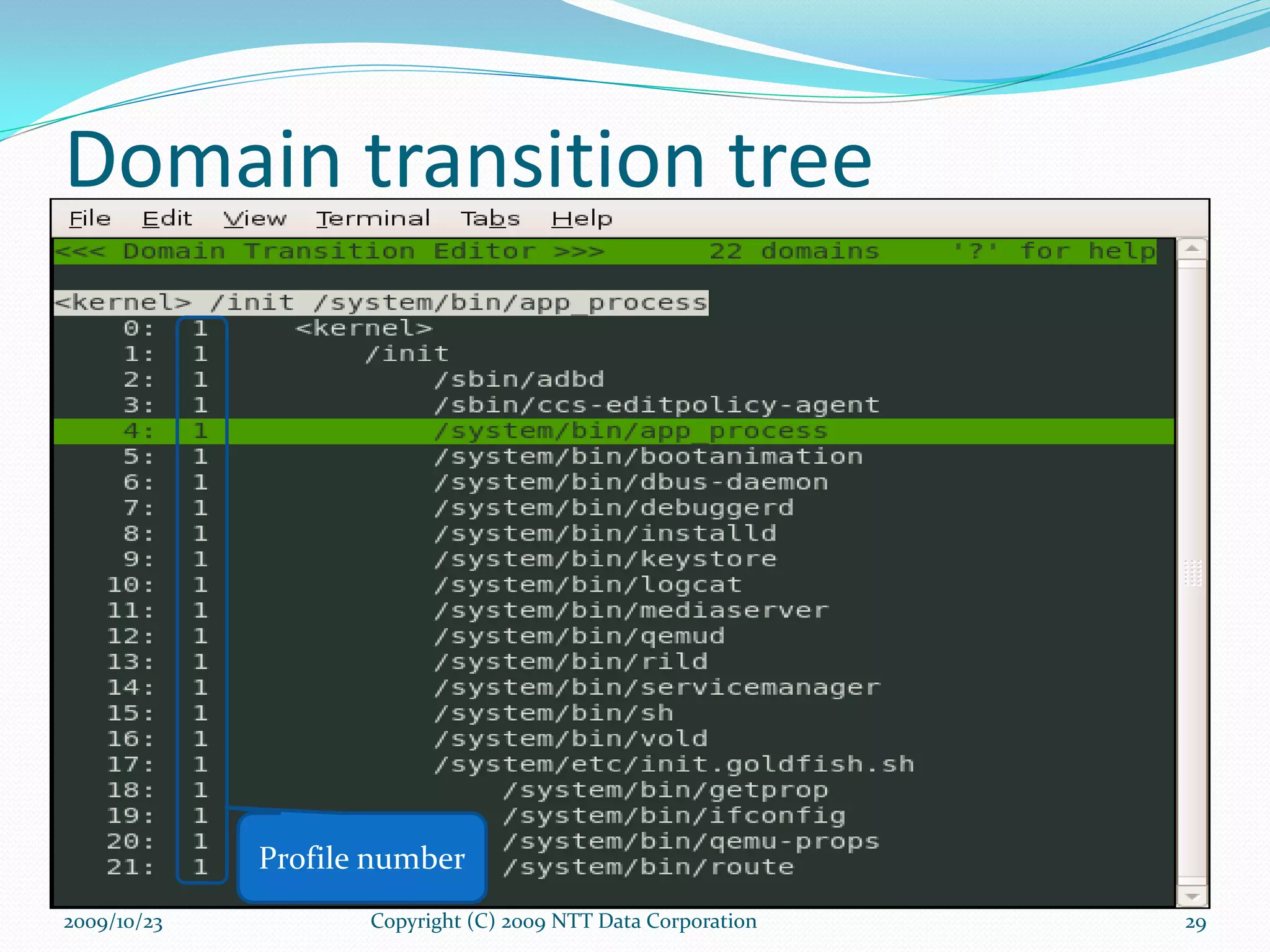 Profile number Copyright (C) 2009 NTT Data Corporation 2009/10/23 