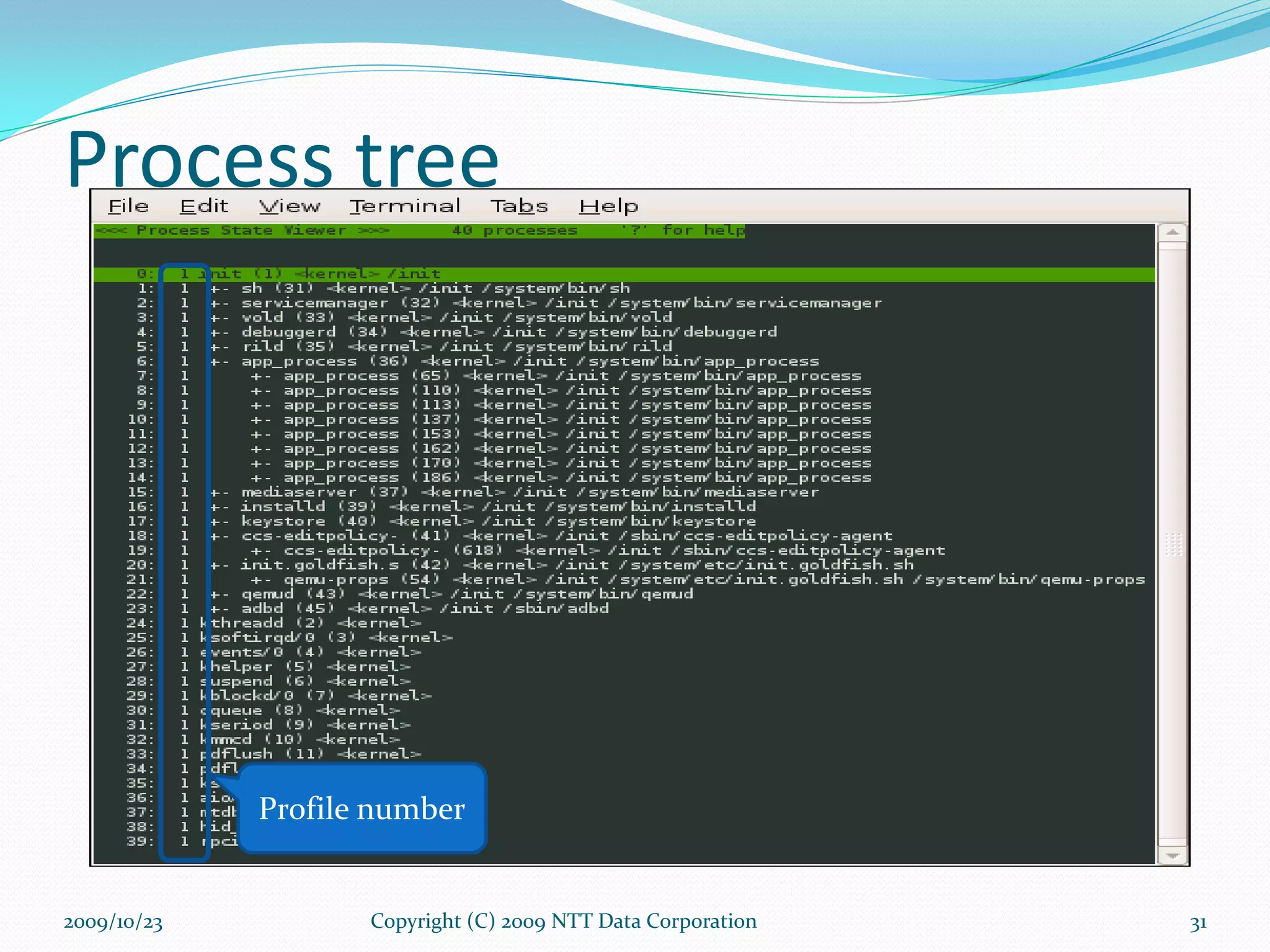 Profile number Copyright (C) 2009 NTT Data Corporation 2009/10/23 