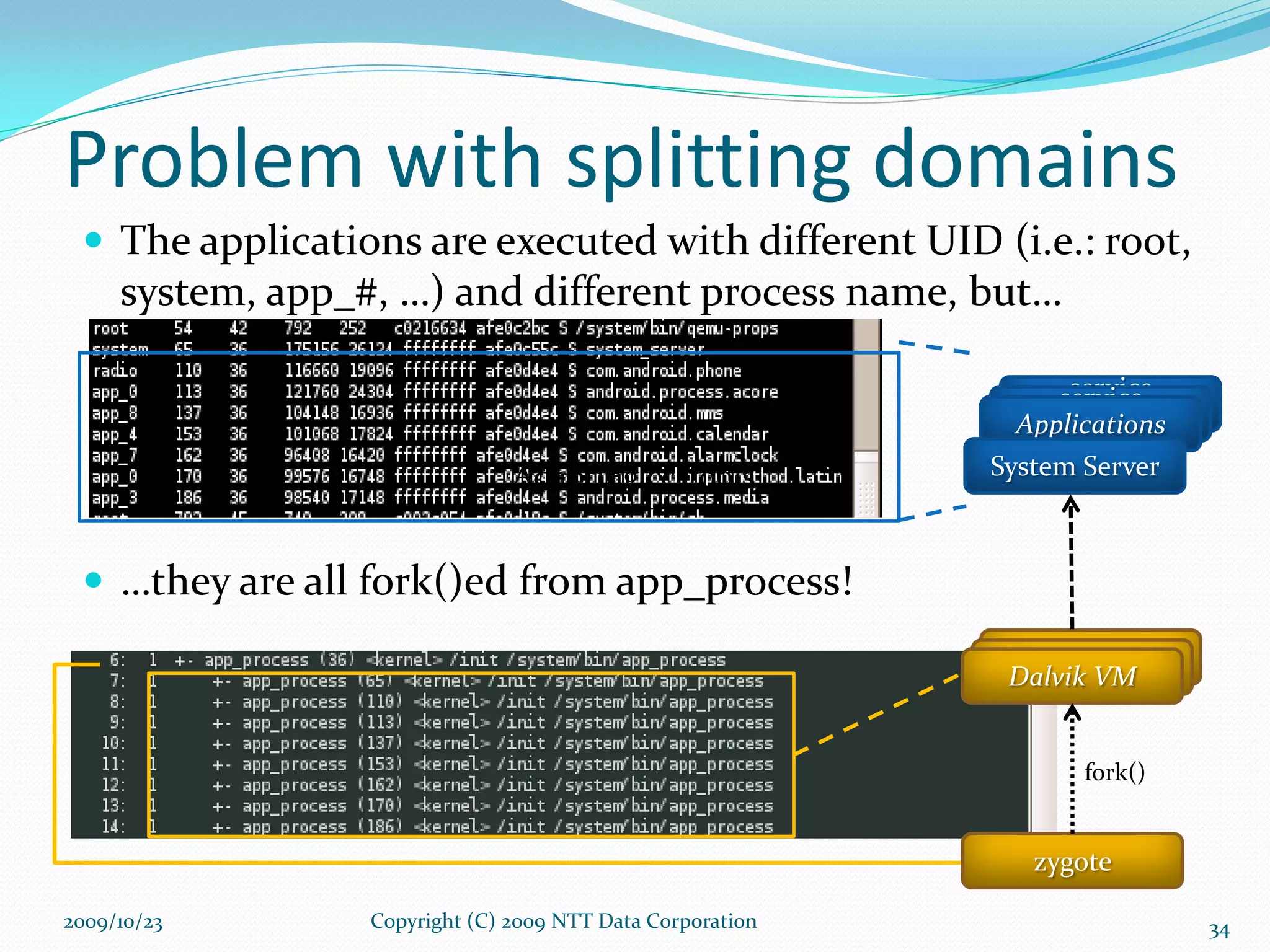 Problem with splitting domains The applications are executed with different UID (i.e.: root, system, app_#, …) and different process name, but… … they are all fork()ed from app_process! Copyright (C) 2009 NTT Data Corporation 2009/10/23 Adapting ccstools service manager service manager Applications System Server zygote Dalvik VM Dalvik VM Dalvik VM fork() 