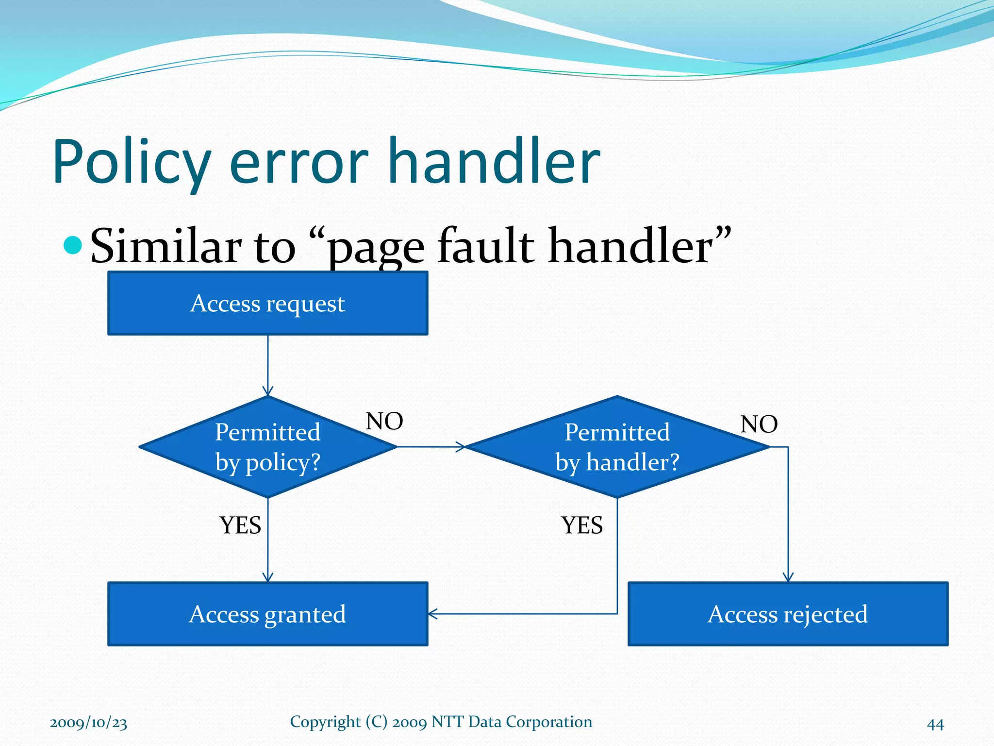 Policy error handler Similar to “page fault handler” Copyright (C) 2009 NTT Data Corporation Access request Permitted by policy? Permitted by handler? YES Access granted Access rejected YES NO NO 2009/10/23 