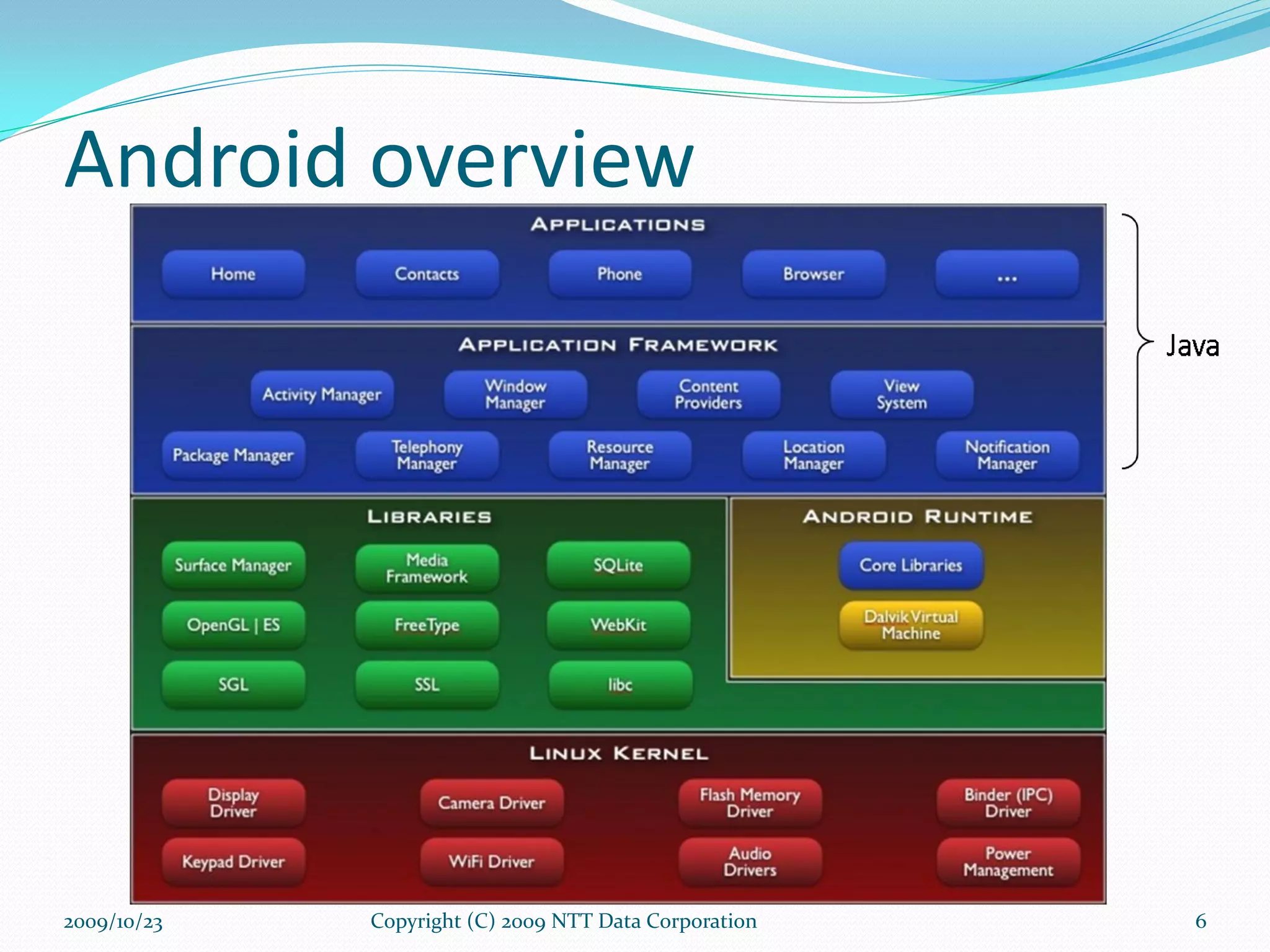 Android overview Copyright (C) 2009 NTT Data Corporation 2009/10/23 