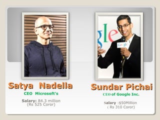 Satya NadellaSatya Nadella
CEO Microsoft's
Salary: 84.3 million
(Rs 525 Coror)
Sundar PichaiSundar Pichai
CEO of Google Inc.
Salary :$50Million
( Rs 310 Coror)
 