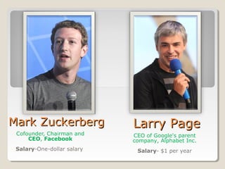  Cofounder, Chairman and 
CEO, Facebook
Salary-One-dollar salary 
Larry PageLarry Page  Mark ZuckerbergMark Zuckerberg  
 CEO of Google's parent 
company, Alphabet Inc.
Salary- $1 per year
 