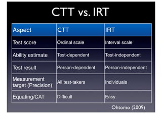 Creating an in-house computerized adaptive testing (CAT) program with ...