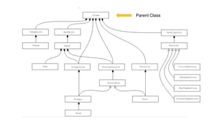 Parent Class
 