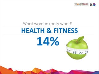 What women really want?

HEALTH	
  &	
  FITNESS

14%	
  

	
  

 