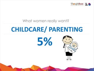 What women really want?

CHILDCARE/	
  PARENTING

	
  

5%	
  

 