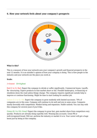 6. How your network feels about your company’s prospects




What is this?

This is a measure of how your network sees your company’s growth and financial prospects in the
next 12 months. It is an outsider’s opinion of how your company is doing. This is how people in the
industry and your network see the place you work at.

Scale:

1=lowest 10=highest

Red (1 to 5): Bad. Expect the company to shrink or suffer significantly. Commercial losses. Layoffs.
Re- structuring. Expect products to lose market share or fail. Possible bankruptcy, re-financing or
shutdown down the road unless things change. The company requires significant outside help to
improve or continue functioning. Might be time to start looking for another job.

Yellow (5.1 to 8): OK. Expect the company to grow modestly with limited successes. 70% of
companies are in this zone. Company will continue to do well and win in some areas. Compares
mostly favorably with competition. Modest hiring and expansion. Stable outlook. You can stay with
this company for several years if you’d like.

Green (8.1 to 10): Great! Expect the company to grow fast, gain market share from competitors very
quickly. Products are already doing superbly well. Winning key accounts. Great PR or
well-recognized brand. Will out- perform the industry or market it is in. Your career will get a huge
boost just by being at this company.
 