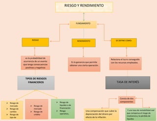 Relacion Riesgo Rendimiento Portafolio matematica financiera | PDF