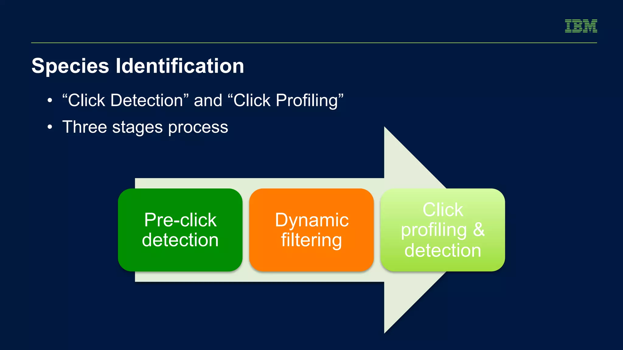 Species Identification 
• “Click Detection” and “Click Profiling” 
• Three stages process 
Pre-click 
detection 
Dynamic 
filtering 
Click 
profiling & 
detection 
 