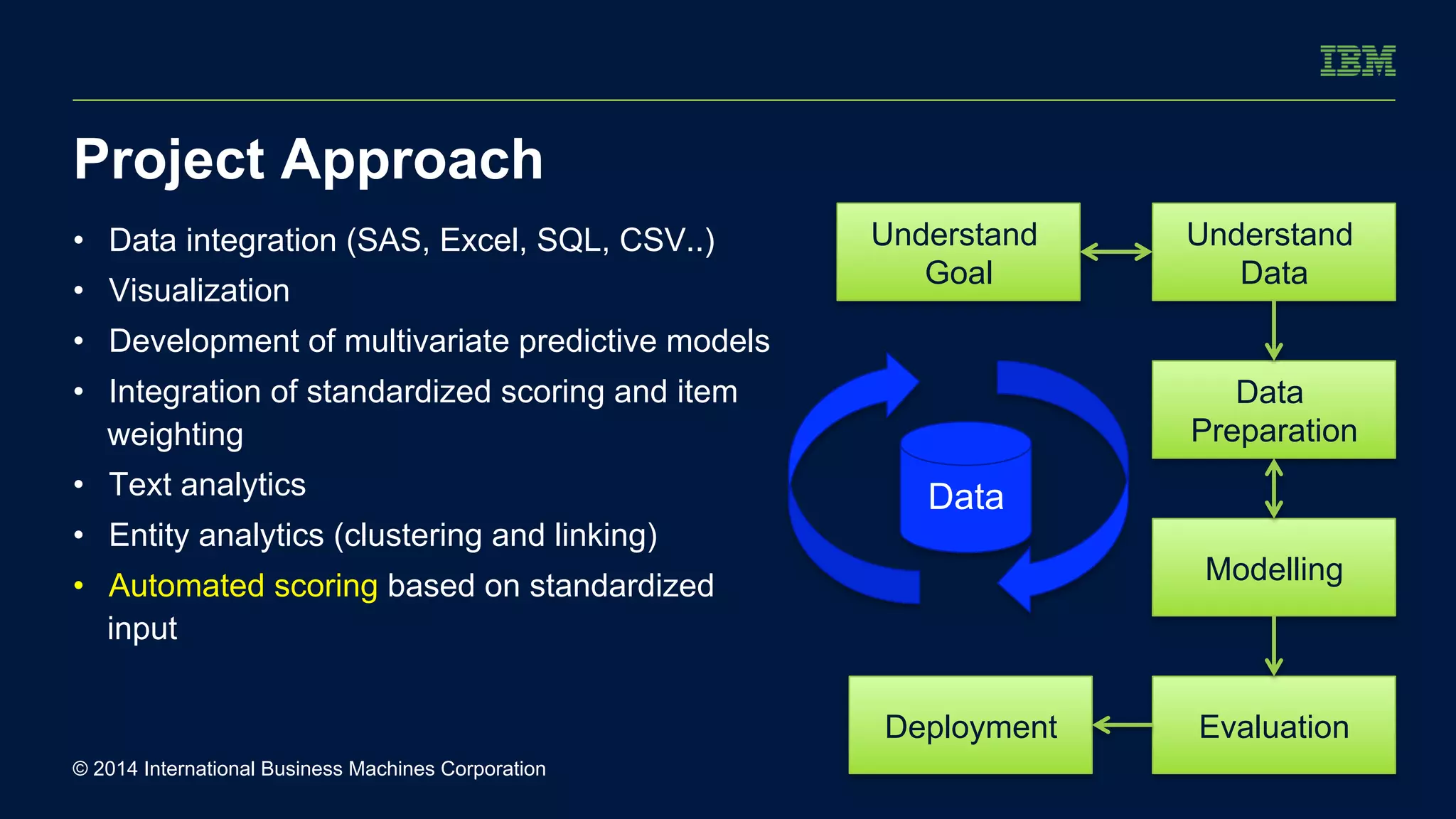 Project Approach 
• Data integration (SAS, Excel, SQL, CSV..) 
• Visualization 
• Development of multivariate predictive models 
• Integration of standardized scoring and item 
weighting 
• Text analytics 
• Entity analytics (clustering and linking) 
• Automated scoring based on standardized 
input 
© 2014 International Business Machines Corporation 
Understand 
Goal 
Understand 
Data 
Data 
Preparation 
Modelling 
Data 
Deploymen t Evaluation 
 