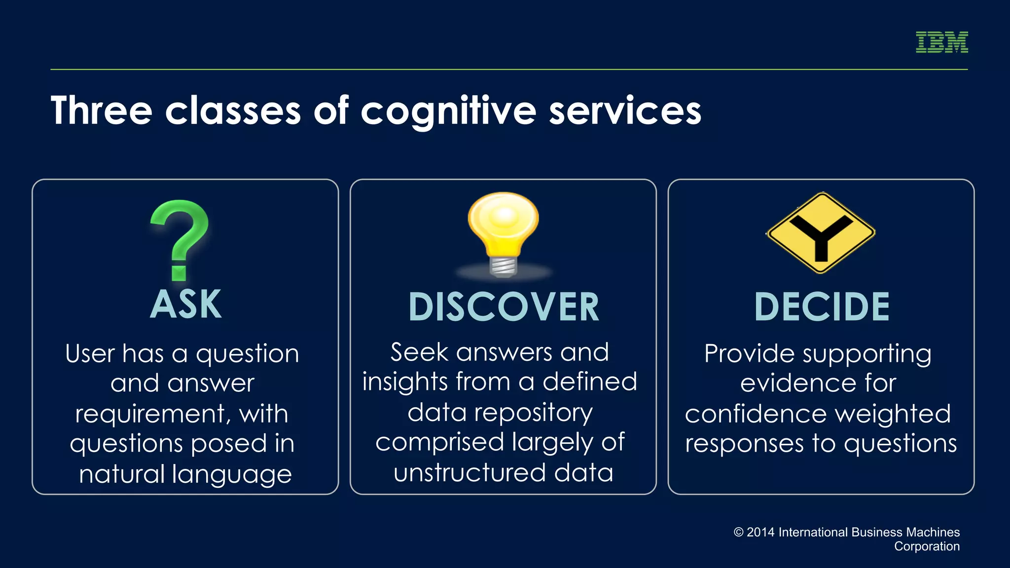 Three classes of cognitive services 
ASK DECIDE 
© 2014 International Business Machines 
Corporation 
DISCOVER 
Seek answers and 
insights from a defined 
data repository 
comprised largely of 
unstructured data 
Provide supporting 
evidence for 
confidence weighted 
responses to questions 
User has a question 
and answer 
requirement, with 
questions posed in 
natural language 
 