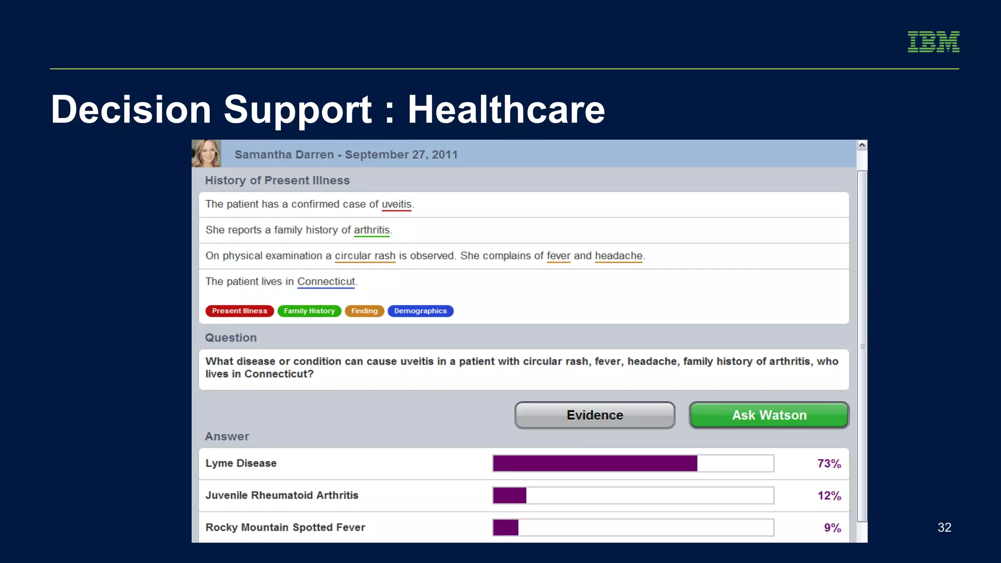 Decision Support : Healthcare 
32 
 
