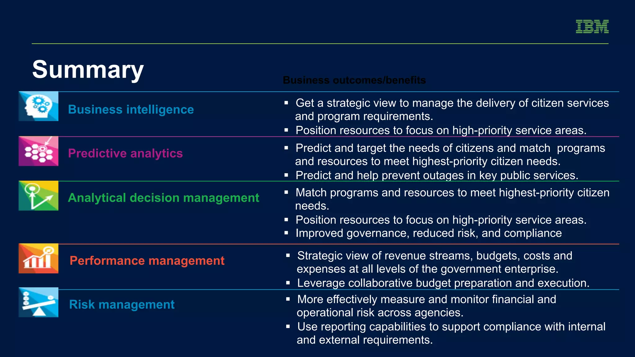 Summary 
Predictive analytics § Predict and target the needs of citizens and match programs 
and resources to meet highest-priority citizen needs. 
§ Predict and help prevent outages in key public services. 
§ Match programs and resources to meet highest-priority citizen 
needs. 
§ Position resources to focus on high-priority service areas. 
§ Improved governance, reduced risk, and compliance 
Analytical decision management 
§ Get a strategic view to manage the delivery of citizen services 
and program requirements. 
§ Position resources to focus on high-priority service areas. 
Business intelligence 
Business outcomes/benefits 
§ Strategic view of revenue streams, budgets, costs and 
expenses at all levels of the government enterprise. 
§ Leverage collaborative budget preparation and execution. 
Performance management 
Risk management § More effectively measure and monitor financial and 
operational risk across agencies. 
§ Use reporting capabilities to support compliance with internal 
and external requirements. 
 