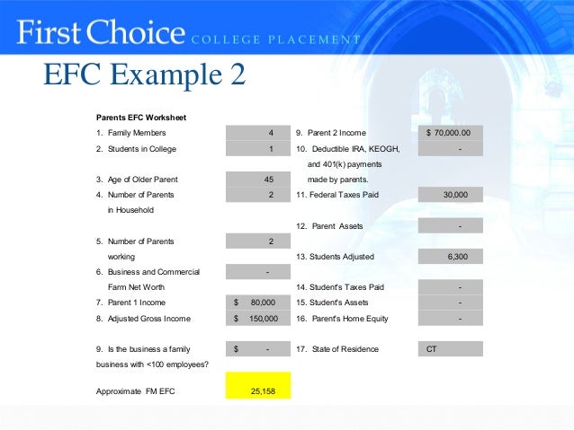 understanding how to apply for financial aid efc chart 16 17