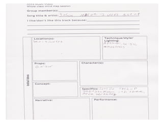 Group Brainstorming - Jason Mraz