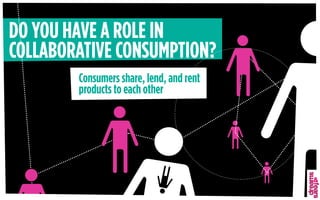 Consumers share, lend, and rent
products to each other
DO YOU HAVE A ROLE IN
COLLABORATIVE CONSUMPTION?
 