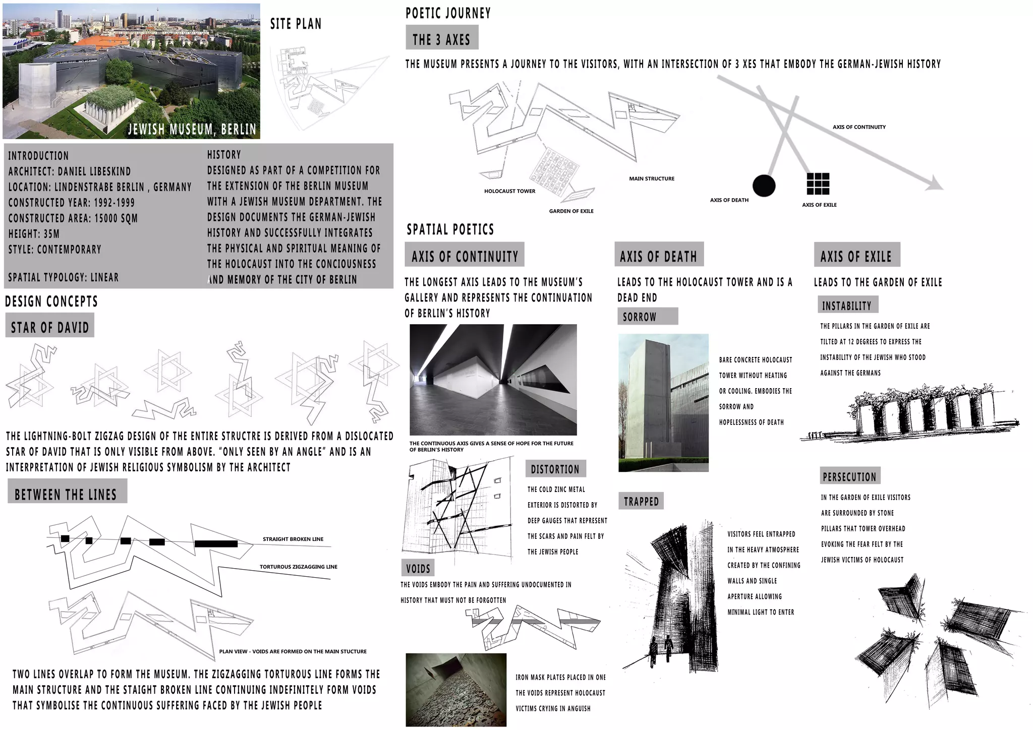 Jewish Museum Precedent Studies Board | PDF