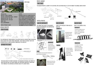 STRAIGHTBROKENLINE
TORTUROUSZIGZAGGINGLINE
PLANVIEW -VOIDSAREFORMEDONTHEMAINSTUCTURE
INTRODUCTION
ARCHITECT:DANIELLIBESKIND
LOCATION:LINDENSTRABEBERLIN ,GERMANY
CONSTRUCTED YEAR:1992-1999
CONSTRUCTED AREA:15000SQM
HEIGHT:35M
STYLE:CONTEMPORARYSTYLE:CONTEMPORARY
SPATIALTYPOLOGY:LINEAR
HISTORY
DESIGNED ASPARTOFA COMPETITION FORDESIGNED ASPARTOFA COMPETITION FOR
THEEXTENSION OFTHEBERLIN MUSEUM
WITH A JEWISH MUSEUM DEPARTMENT.THE
DESIGN DOCUMENTSTHEGERMAN-JEWISH
HISTORYAND SUCCESSFULLYINTEGRATES
THEPHYSICALAND SPIRITUALMEANING OF
THEHOLOCAUSTINTO THECONCIOUSNESS
AND MEMORYOFTHECITYOFBERLINAND MEMORYOFTHECITYOFBERLIN
TWO LINESOVERLAPTO FORM THEMUSEUM.THEZIGZAGGING TORTUROUSLINEFORMSTHE
MAIN STRUCTUREAND THESTAIGHTBROKEN LINECONTINUING INDEFINITELYFORM VOIDS
THATSYMBOLISETHECONTINUOUSSUFFERING FACED BYTHEJEWISH PEOPLE
AXISOFDEATH
AXISOFEXILE
AXISOFCONTINUITY
HOLOCAUSTTOWER
GARDENOFEXILE
MAINSTRUCTURE
THEMUSEUM PRESENTSA JOURNEYTO THEVISITORS,WITH AN INTERSECTION OF3XESTHATEMBODYTHEGERMAN-JEWISH HISTORY
POETICJOURNEY
THE3AXES
THELONGESTAXISLEADSTO THEMUSEUM’S
GALLERYAND REPRESENTSTHECONTINUATION
OFBERLIN’SHISTORY
LEADSTO THEHOLOCAUSTTOWER AND ISA
DEAD END
LEADSTO THEGARDEN OFEXILE
IN THEGARDEN OFEXILEVISITORS
ARESURROUNDED BYSTONE
PILLARSTHATTOWER OVERHEAD
EVOKING THEFEAR FELTBYTHE
JEWISH VICTIMSOFHOLOCAUST
SITEPLAN
AXISOFCONTINUITY
SPATIALPOETICS
AXISOFEXILE
IRON MASK PLATESPLACED IN ONEOF
THEVOIDSREPRESENTHOLOCAUST
VICTIMSCRYING IN ANGUISH
BARECONCRETEHOLOCAUST
TOWER WITHOUTHEATING
OR COOLING.EMBODIESTHE
SORROW AND
HOPELESSNESSOFDEATH
AXISOFDEATH
VISITORSFEELENTRAPPED
IN THEHEAVYATMOSPHERE
CREATED BYTHECONFINING
WALLSAND SINGLE
APERTUREALLOWING
MINIMALLIGHTTO ENTER
THECONTINUOUSAXISGIVESASENSEOFHOPEFORTHEFUTURE
OFBERLIN’SHISTORY
JEWISH MUSEUM,BERLIN
BETWEEN THELINES
THEVOIDSEMBODYTHEPAIN AND SUFFERING UNDOCUMENTED IN
HISTORYTHATMUSTNOTBEFORGOTTEN
DISTORTION
SORROW
TRAPPED
THELIGHTNING-BOLTZIGZAG DESIGN OFTHEENTIRESTRUCTREISDERIVED FROM A DISLOCATED
STAR OFDAVID THATISONLYVISIBLEFROM ABOVE.“ONLYSEEN BYAN ANGLE”AND ISAN
INTERPRETATION OFJEWISH RELIGIOUSSYMBOLISM BYTHEARCHITECT
INSTABILITY
PERSECUTION
THEPILLARSIN THEGARDEN OFEXILEARE
TILTED AT12DEGREESTO EXPRESSTHE
INSTABILITYOFTHEJEWISH WHO STOOD
AGAINSTTHEGERMANS
DESIGN CONCEPTS
STAR OFDAVID
VOIDS
THECOLD ZINCMETAL
EXTERIOR ISDISTORTED BY
DEEPGAUGESTHATREPRESENT
THESCARSAND PAIN FELTBY
THEJEWISH PEOPLE
 
