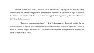 It can be gleaned from table II that item 2 which stated that They support and cover my living
expenses like rent, utilities and groceries got the highest mean of 4.37 described as high. Meanwhile,
the items . I am satisfied with the level of financial support from my parents got the lowest mean of
2.89 described as moderate.
The overall mean computed was 3.45 described as moderate. This result implied that the
general situation of parental involvement of the selected Criminology students of John Paul College in
terms of Financial Support was moderate. It further implied that parents are responsible in providing the
needs of their childs in school.
 