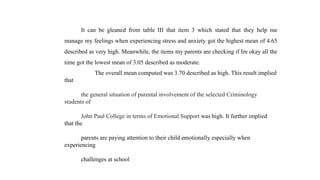 It can be gleaned from table III that item 3 which stated that they help me
manage my feelings when experiencing stress and anxiety got the highest mean of 4.65
described as very high. Meanwhile, the items my parents are checking if Im okay all the
time got the lowest mean of 3.05 described as moderate.
The overall mean computed was 3.70 described as high. This result implied
that
the general situation of parental involvement of the selected Criminology
students of
John Paul College in terms of Emotional Support was high. It further implied
that the
parents are paying attention to their child emotionally especially when
experiencing
challenges at school
 