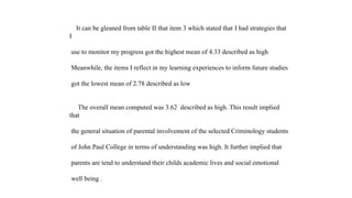 It can be gleaned from table II that item 3 which stated that I had strategies that
I
use to monitor my progress got the highest mean of 4.33 described as high
Meanwhile, the items I reflect in my learning experiences to inform future studies
got the lowest mean of 2.78 described as low
The overall mean computed was 3.62 described as high. This result implied
that
the general situation of parental involvement of the selected Criminology students
of John Paul College in terms of understanding was high. It further implied that
parents are tend to understand their childs academic lives and social emotional
well being .
 