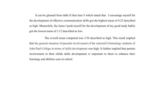 It can be gleaned from table II that item 5 which stated that . I encourage myself for
the development of effective communication skills got the highest mean of 4.23 described
as high. Meanwhile, the items I push myself for the development of my good study habits
got the lowest mean of 3.12 described as low.
The overall mean computed was 3.54 described as high. This result implied
that the general situation of parental involvement of the selected Criminology students of
John Paul College in terms of skills development was high. It further implied that parents
involvement to their childs skills development is important to them to enhance their
learnings and abilities uses in school.
 