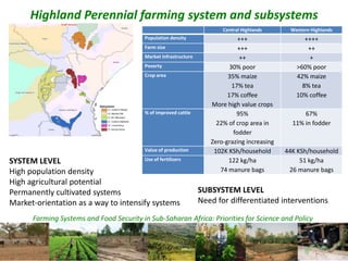 Farming Systems and Food Security in Sub-Saharan Africa: Priorities for Science and Policy
Highland Perennial farming system and subsystems
Central Highlands Western Highlands
Population density +++ ++++
Farm size +++ ++
Market infrastructure ++ +
Poverty 30% poor >60% poor
Crop area 35% maize
17% tea
17% coffee
More high value crops
42% maize
8% tea
10% coffee
% of improved cattle 95%
22% of crop area in
fodder
Zero-grazing increasing
67%
11% in fodder
Value of production 102K KSh/household 44K KSh/household
Use of fertilizers 122 kg/ha
74 manure bags
51 kg/ha
26 manure bags
SYSTEM LEVEL
High population density
High agricultural potential
Permanently cultivated systems
Market-orientation as a way to intensify systems
SUBSYSTEM LEVEL
Need for differentiated interventions
 