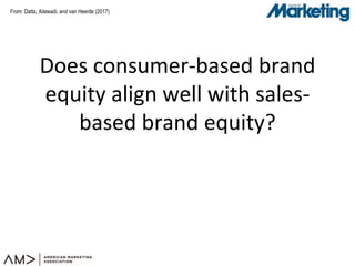 From:
Does consumer-based brand
equity align well with sales-
based brand equity?
Datta, Ailawadi, and van Heerde (2017)
 