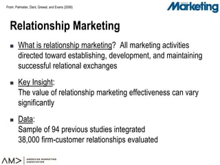 From:From:
 What is relationship marketing? All marketing activities
directed toward establishing, development, and maintaining
successful relational exchanges
 Key Insight:
The value of relationship marketing effectiveness can vary
significantly
 Data:
Sample of 94 previous studies integrated
38,000 firm-customer relationships evaluated
Relationship Marketing
Palmatier, Dant, Grewal, and Evans (2006)
 