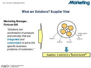 From: Tuli, Kohli, and Bharadwaj (2007)
What are Solutions? Supplier View
Marketing Manager,
Fortune 500
“Solutions are
combination of products
and services that are
integrated and
customized to solve the
specific business
problems of customers.”
Product 1
Product 2 Product 3
Product 4
Suppliers: A solution is a “product bundle”
(Product = good or
service)
 